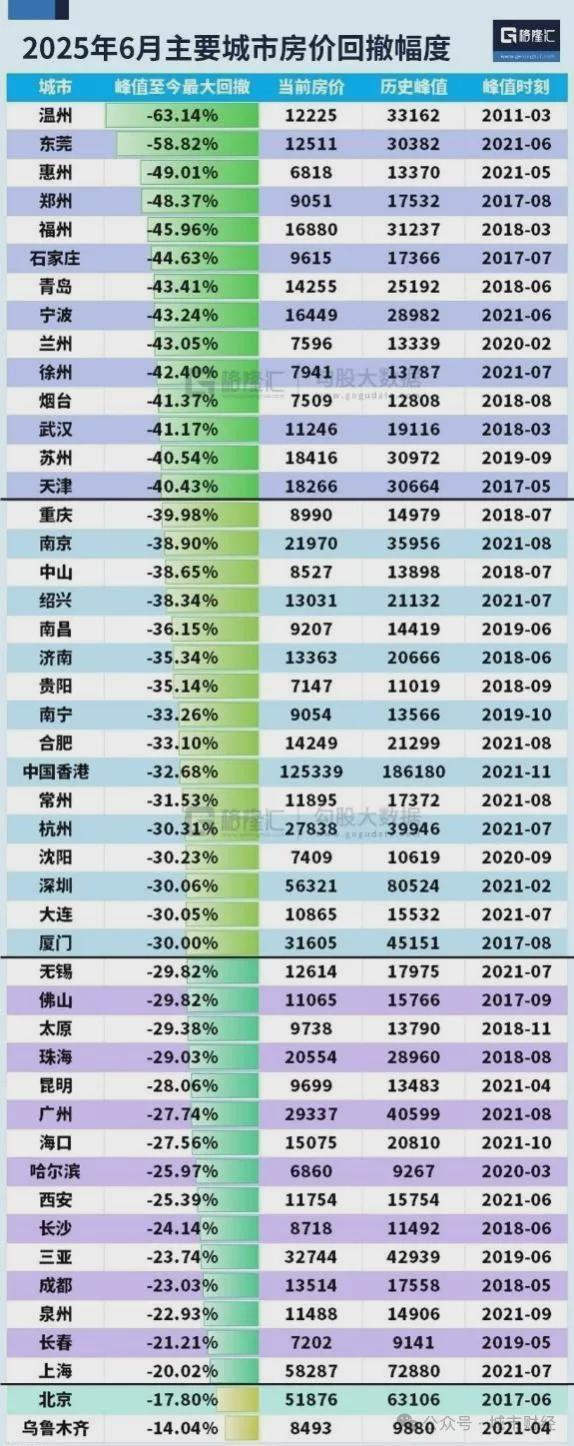 苏州历史房价走势图_温州房价泡沫破灭历程_温州炒房团影响