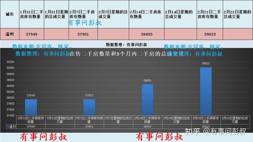 温州炒房团影响_苏州历史房价走势图_温州房价泡沫破灭历程