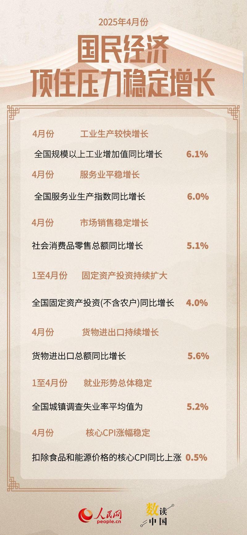 世界贸易格局和中国对外贸易形势_中国经济在外部冲击下的稳定性分析_4月份国民经济运行情况