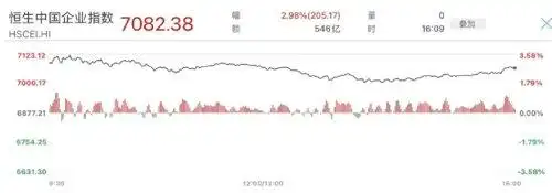 股票指数漫画_港股市场表现_恒生指数走势分析