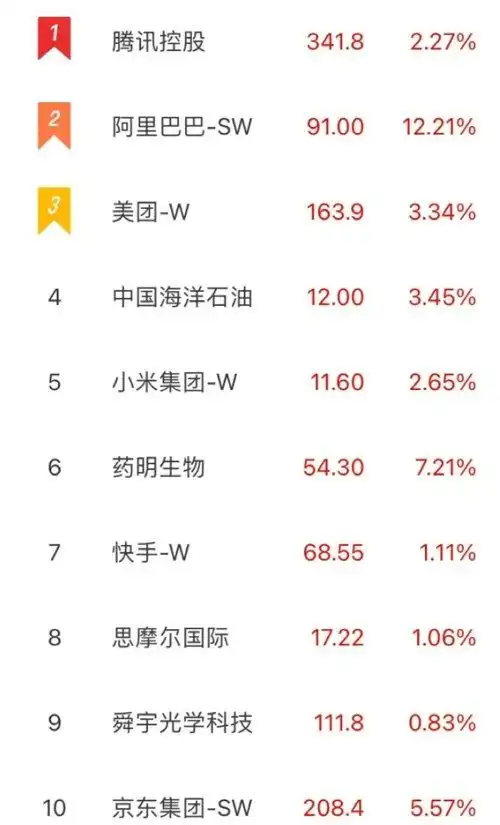 恒生指数走势分析_港股市场表现_股票指数漫画