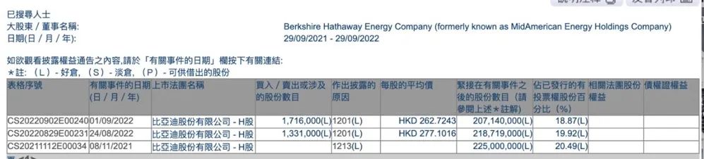 巴菲特说买什么股票基金_巴菲特西方石油公司收购_西方石油公司股价翻倍分析