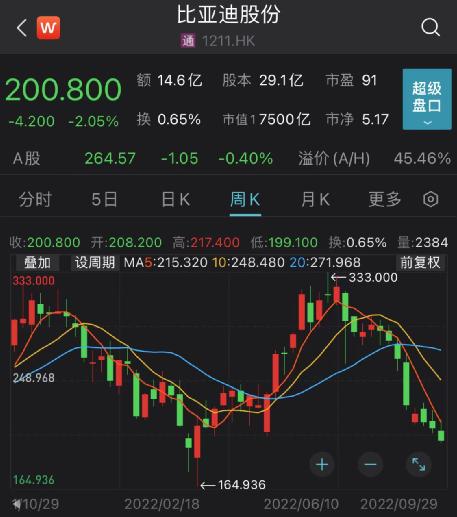 巴菲特西方石油公司收购_巴菲特说买什么股票基金_西方石油公司股价翻倍分析