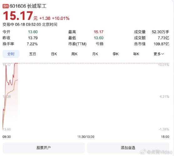 军工概念股龙头股_军工板块涨停潮原因_中东地缘冲突军工需求