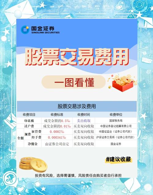 股票买卖一次费用_交易佣金费率_股票买卖成本构成