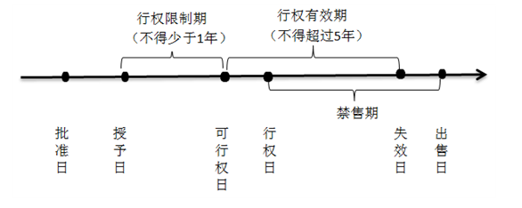 员工持股平台公司准备出售股票_国有科技型企业股权和分红激励办法_国有科技型企业激励政策解读