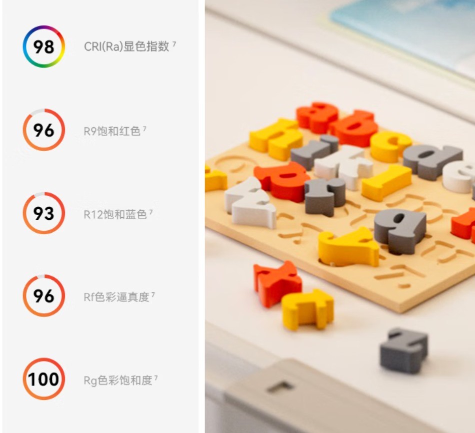 台灯设计的趋势_护眼台灯国家标准选择指南_儿童阅读环境照明设计