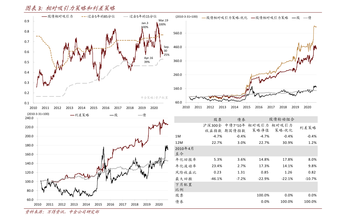 松芝股份限制性股票激励计划_松芝股份重组与股票回购策略_重组预期股票