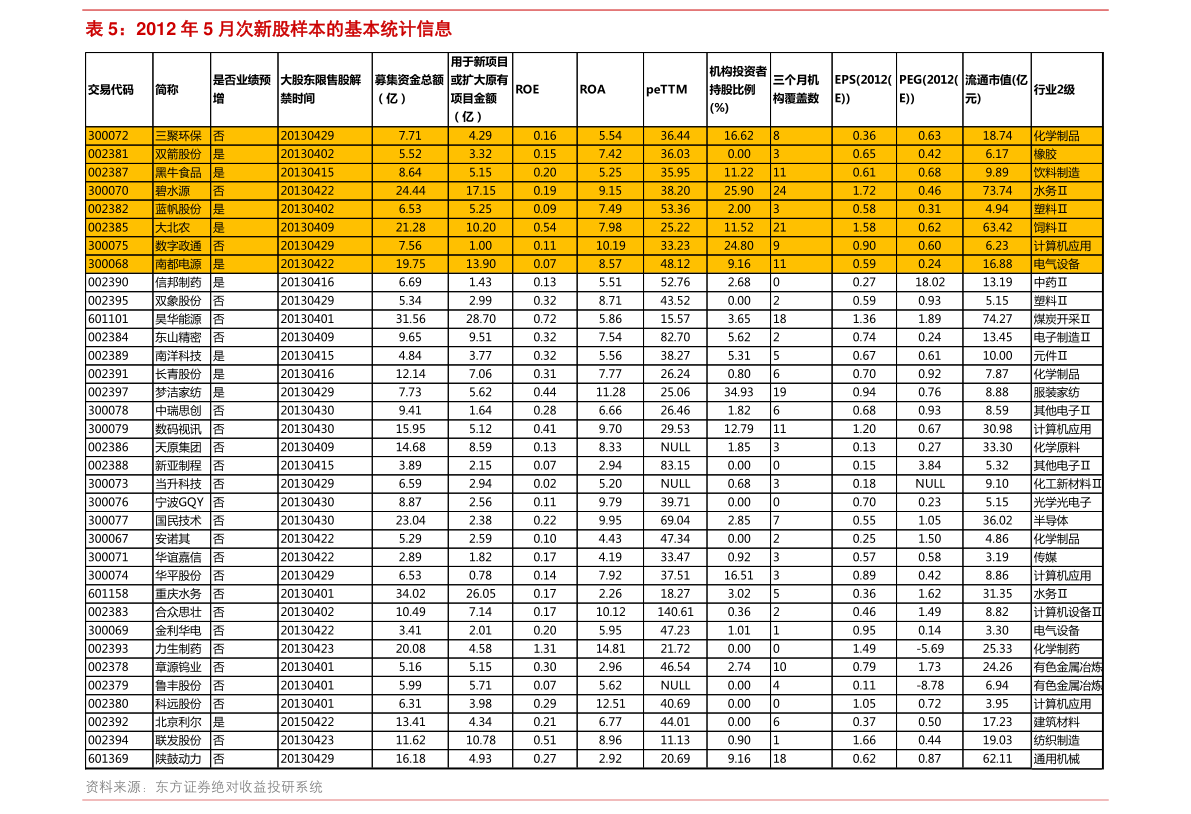 重组预期股票_松芝股份限制性股票激励计划_松芝股份重组与股票回购策略