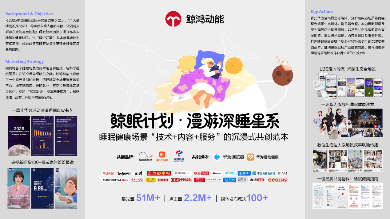 大健康概念股_大健康行业全场景营销解决方案_鲸鸿动能重构信任智启全域增长