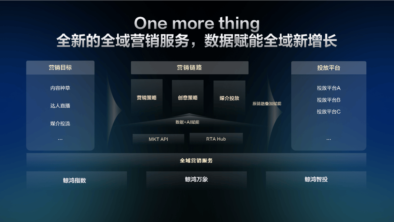 大健康行业全场景营销解决方案_大健康概念股_鲸鸿动能重构信任智启全域增长