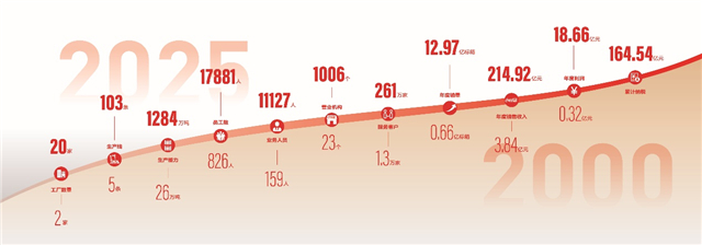 中粮可口可乐25周年庆典_中粮可口可乐发展历程_可口可乐公司活动