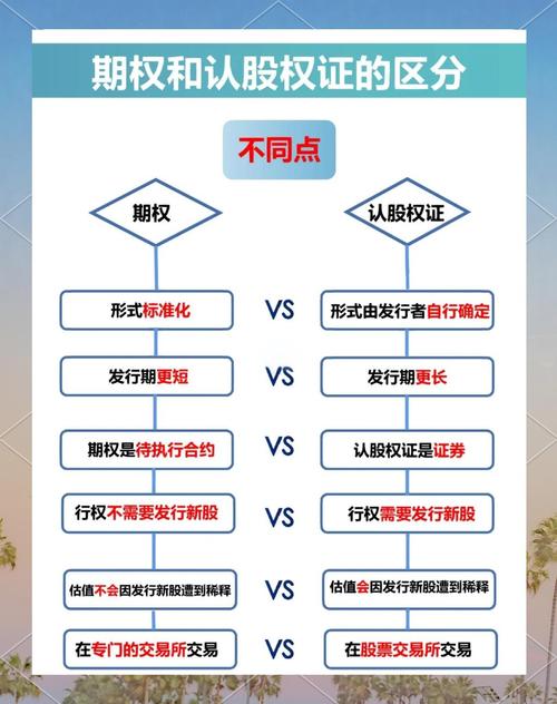 股票期权优点分析_股票期权的特征主要有_股票期权特征