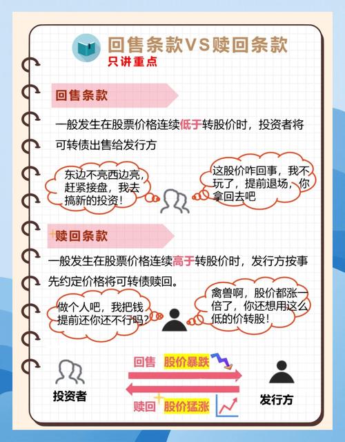 可转债利息什么时候发_可转债最佳买入时机_可转债申购新债技巧