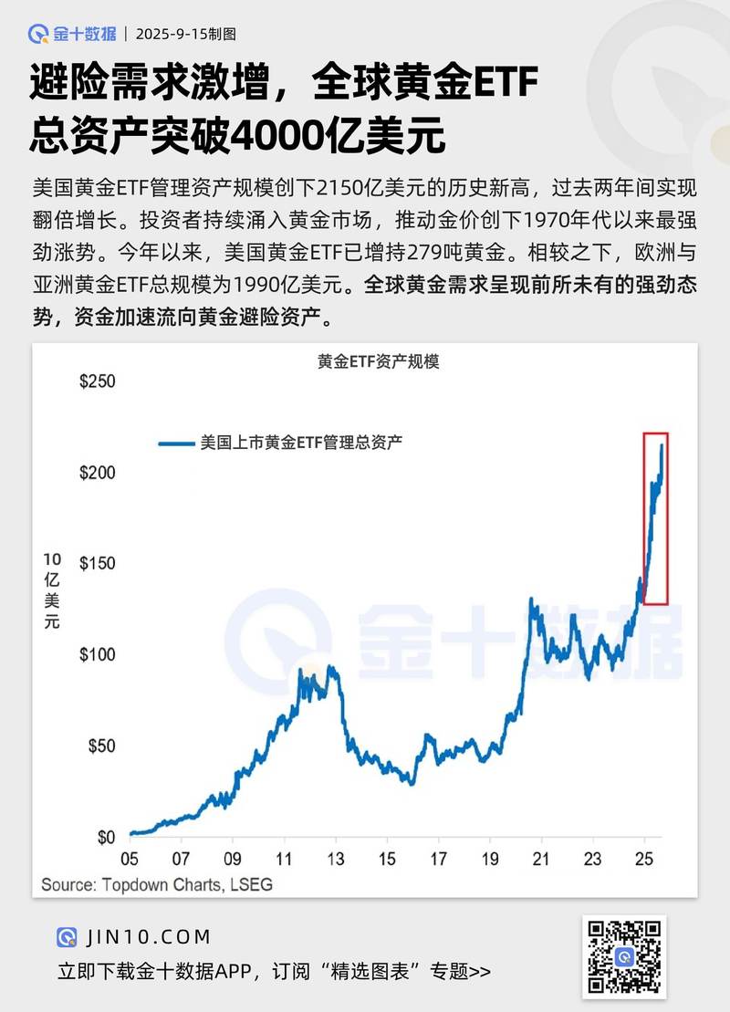 货币基金收益走低_股票基金转换货币基金_黄金白银投资逻辑
