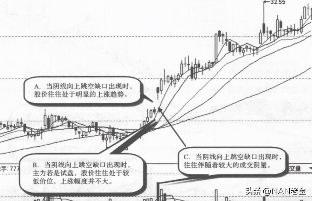 长上影线试盘_炒股趋势型指的是什么意思嘛_主力操盘逻辑