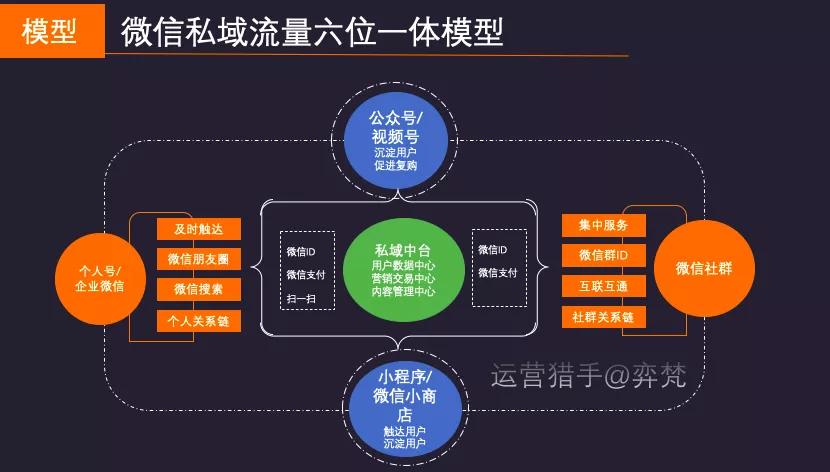 企业社群_在线教育社群管理_企业微信私域运营