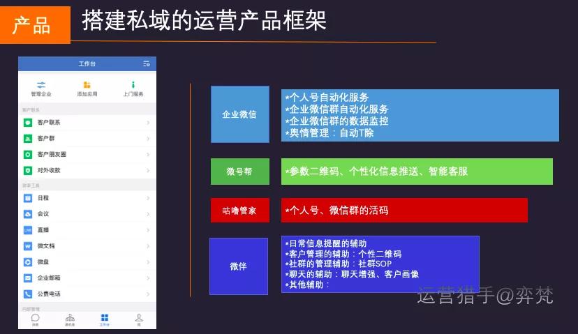 企业社群_在线教育社群管理_企业微信私域运营