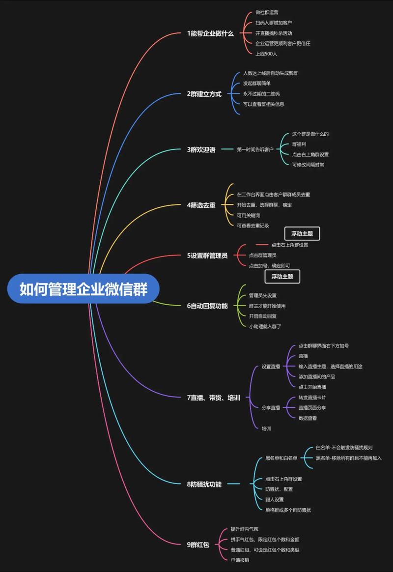 企业微信私域运营_在线教育社群管理_企业社群