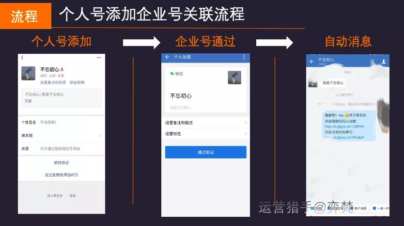 企业微信私域运营_在线教育社群管理_企业社群