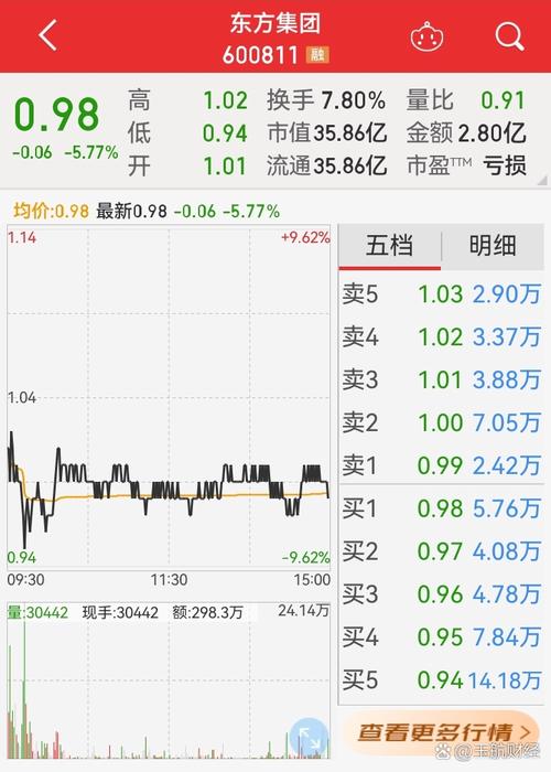 东方日升融资融券数据_东方日升股票资金流向_东方日升同花顺