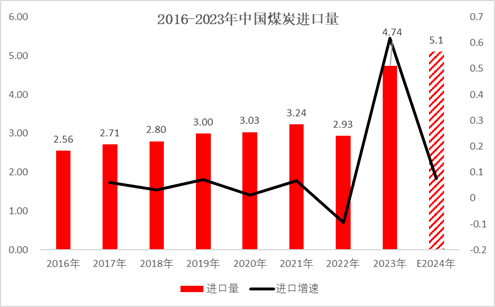 煤焦历史走势回顾2024年行情总结_焦炭历史走势图_煤焦供给情况分析