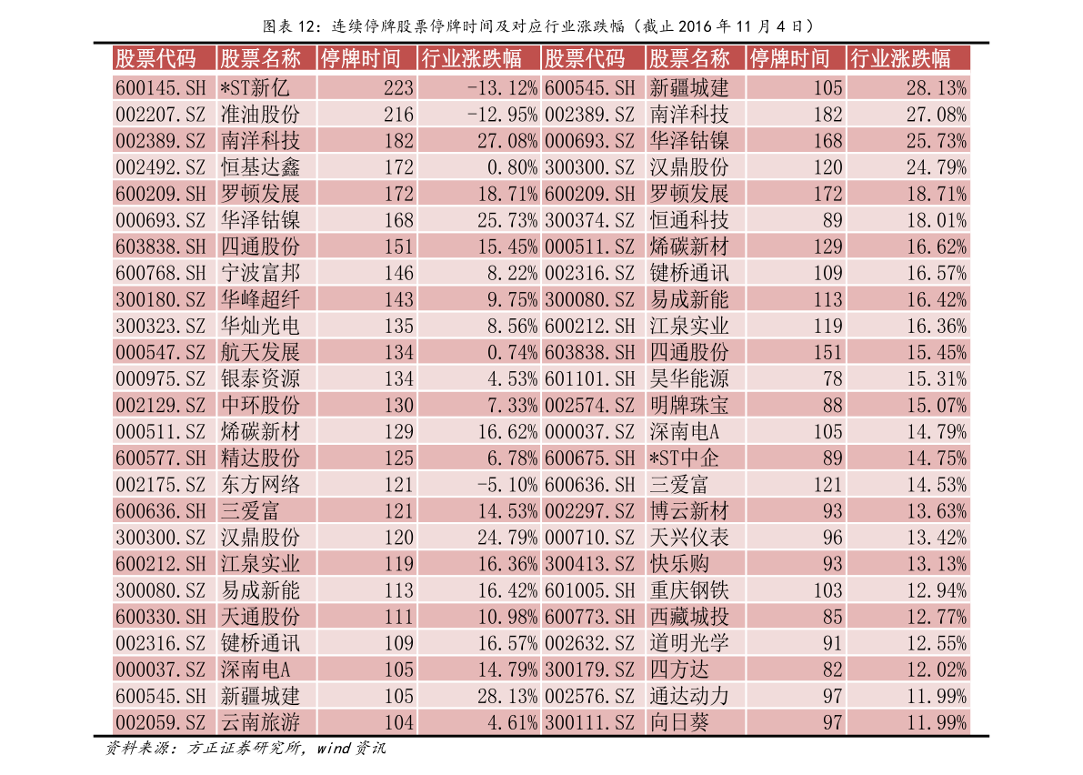 比亚迪2008年股价走势图_08年股票指数_股票型基金资产净值增长分析