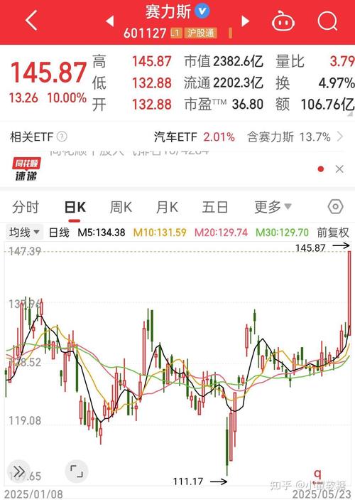 股票型基金资产净值增长分析_比亚迪2008年股价走势图_08年股票指数