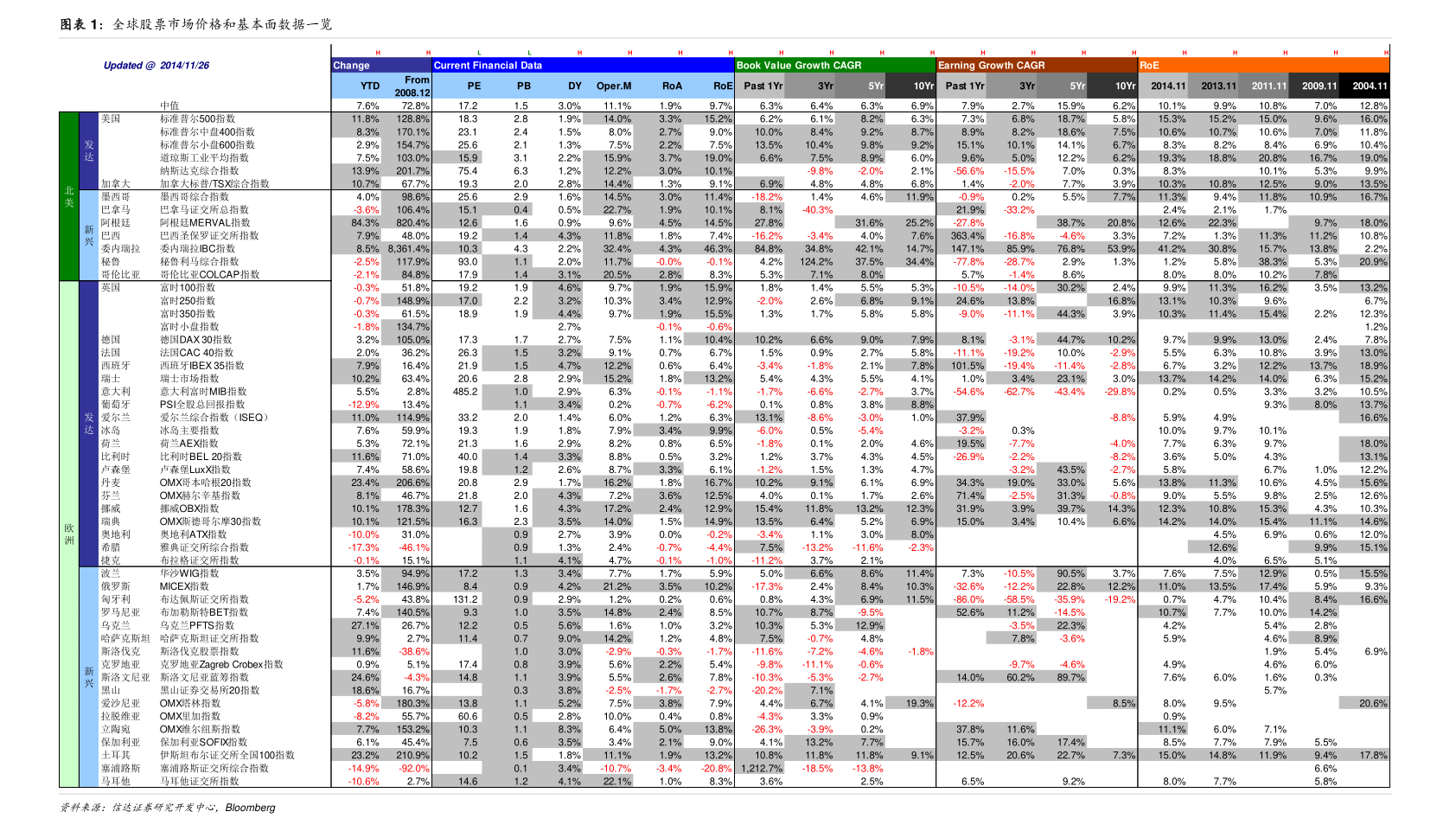 08年股票指数_比亚迪2008年股价走势图_股票型基金资产净值增长分析