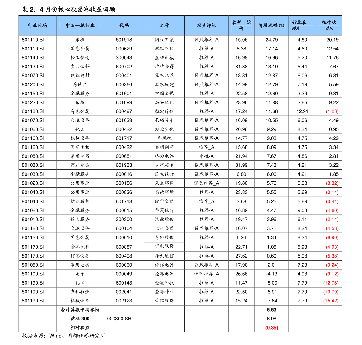 股票型基金资产净值增长分析_比亚迪2008年股价走势图_08年股票指数