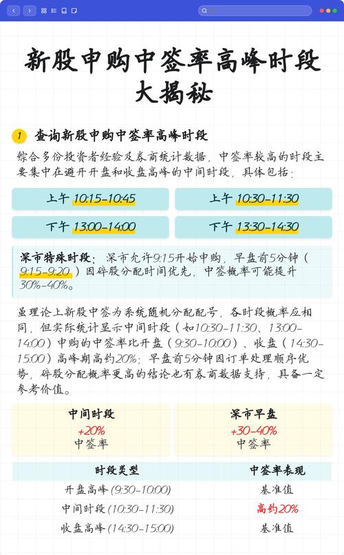 持有深市股票可以申购沪市新股吗_新股申购技巧_中签率提升方法