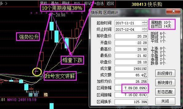 持有深市股票可以申购沪市新股吗_中签率提升方法_新股申购技巧