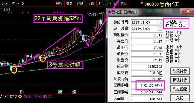 持有深市股票可以申购沪市新股吗_新股申购技巧_中签率提升方法