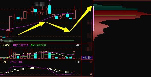 新股申购技巧_持有深市股票可以申购沪市新股吗_中签率提升方法