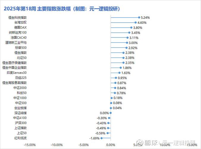 纳斯达克100指数ETF投资分析_全球股票指数编制及其汇率难题解析_全球指数ETF从夯到拉排序
