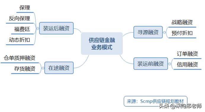 仓单质押融资流程_供应链金融仓单质押_标准仓单质押融资的流程是什么