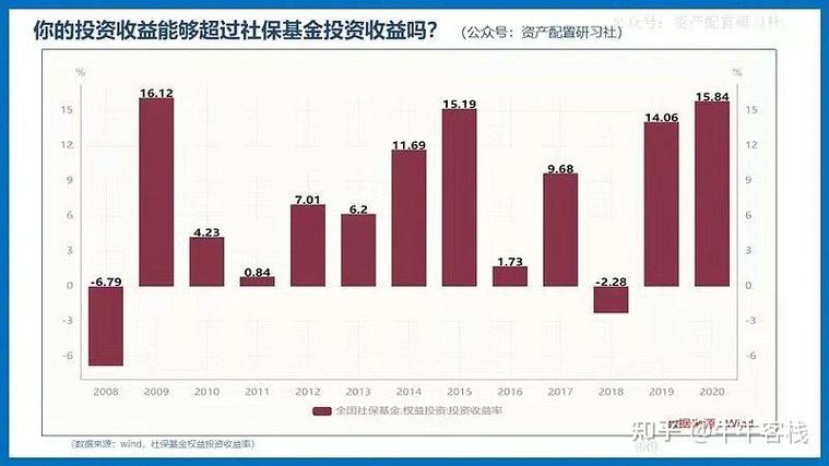 中央汇金21年赚了4.6万亿_股票基金收益怎么算_全国社会保障基金股票年化收益率10%