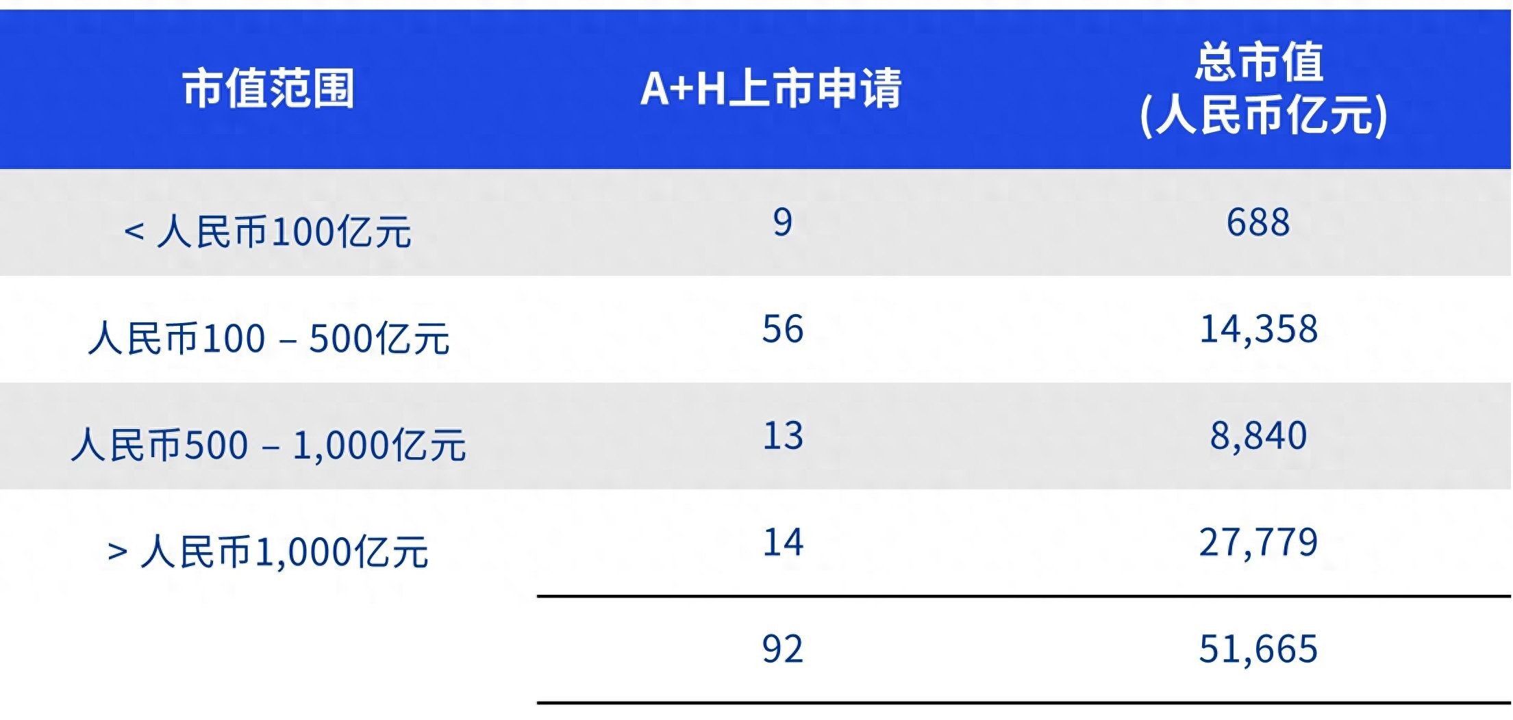 香港证监会与交易所联合致函保荐机构_ipo条件及流程 2026_香港IPO市场质量下降