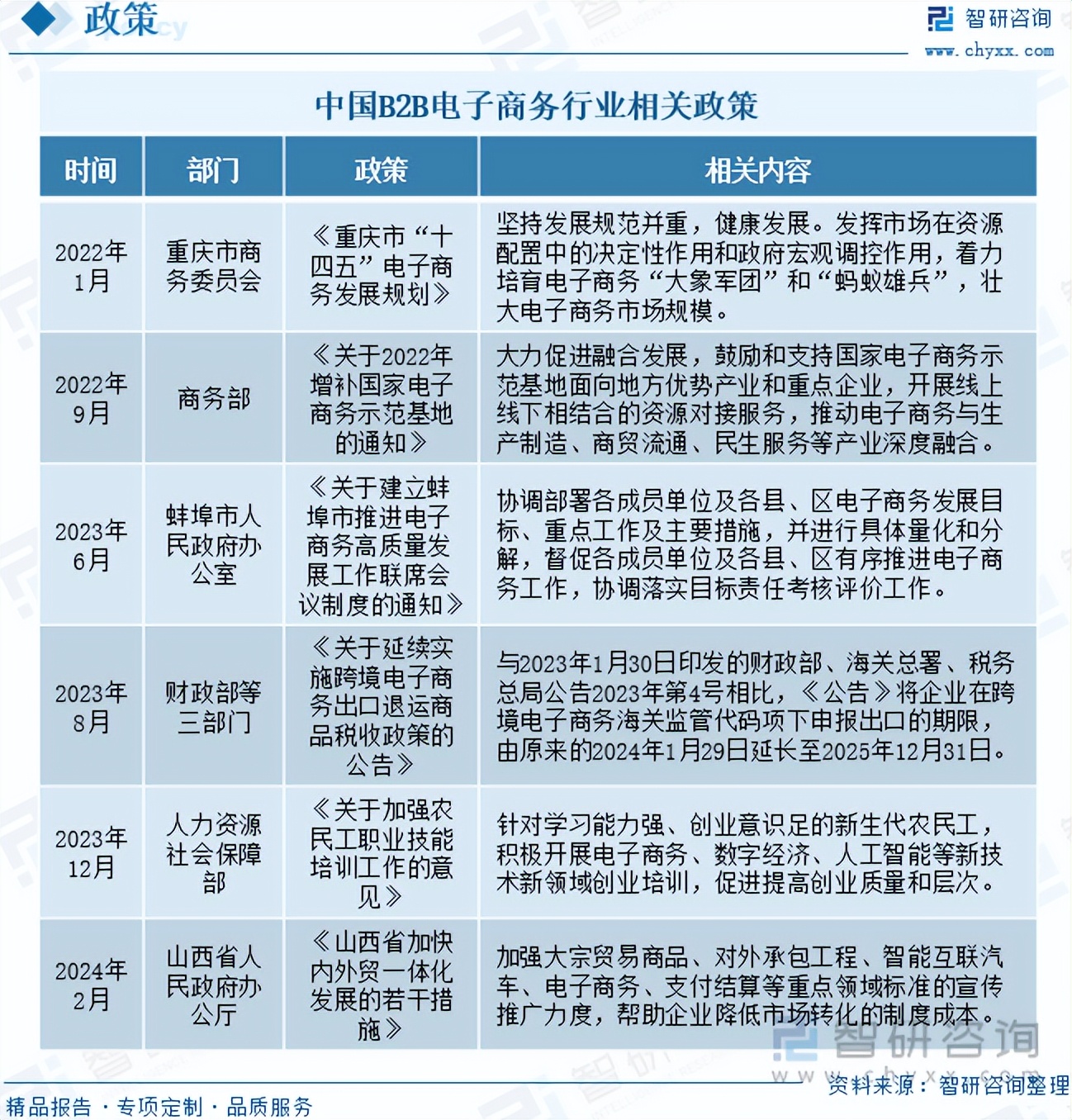 B2B电子商务交易规模_B2B电子商务行业发展趋势_你认为行业垂直类b2b电子商务平台的发展趋势是什么