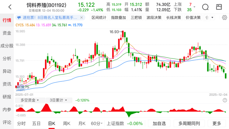 紧跟大盘股票基金_基本面资金面共振选股_共振选股
