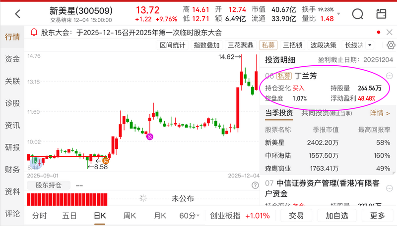 紧跟大盘股票基金_共振选股_基本面资金面共振选股