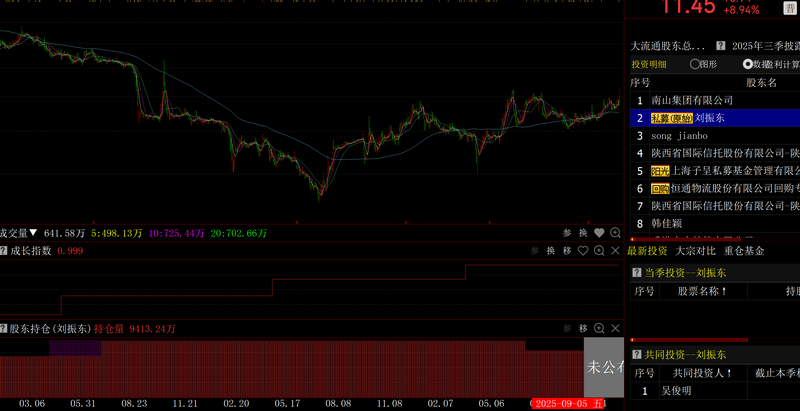共振选股_紧跟大盘股票基金_基本面资金面共振选股