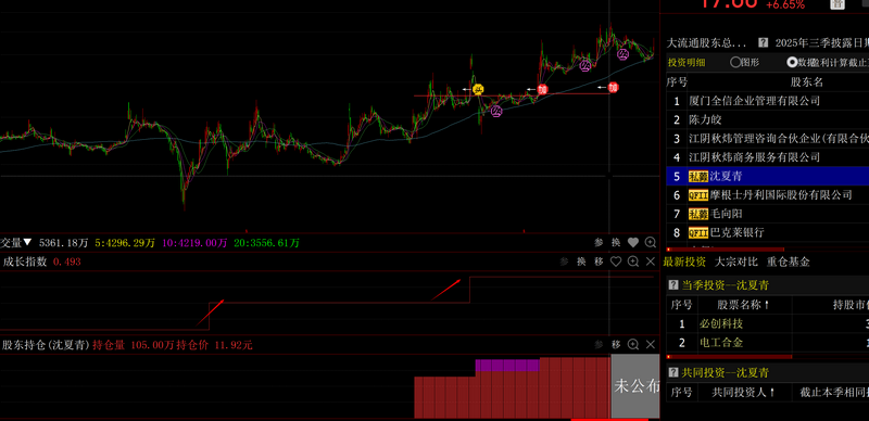 基本面资金面共振选股_紧跟大盘股票基金_共振选股