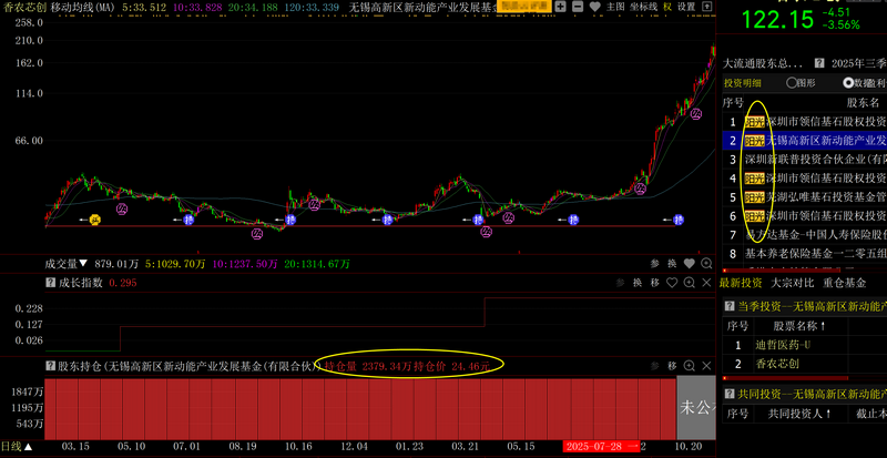 共振选股_紧跟大盘股票基金_基本面资金面共振选股
