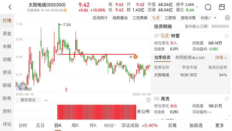 共振选股_基本面资金面共振选股_紧跟大盘股票基金