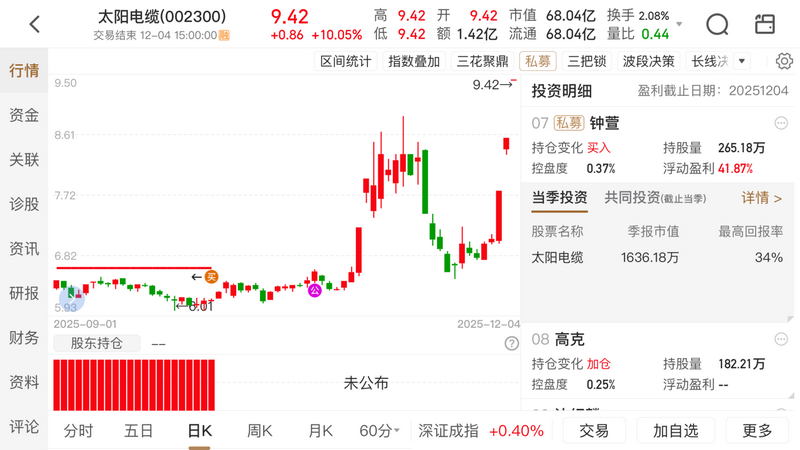 基本面资金面共振选股_紧跟大盘股票基金_共振选股