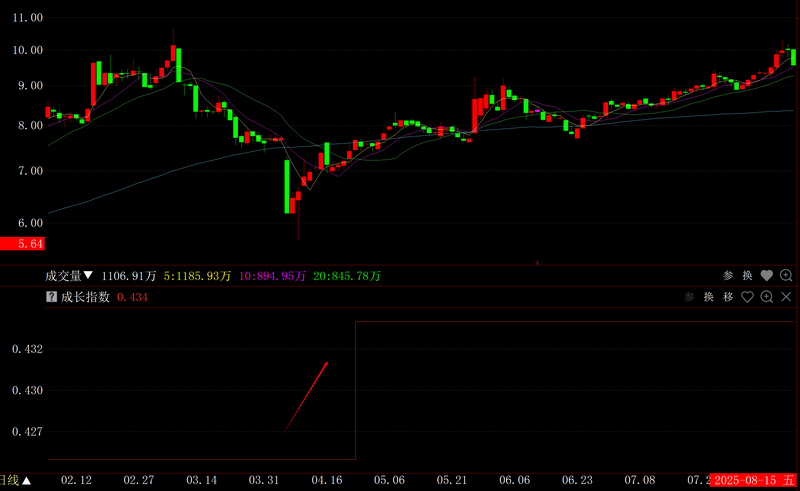 共振选股_紧跟大盘股票基金_基本面资金面共振选股