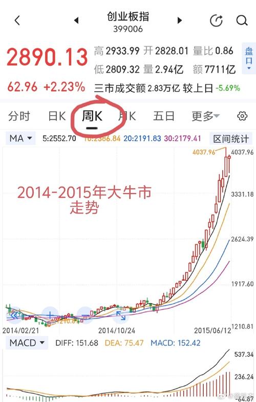 基本面资金面共振选股_共振选股_紧跟大盘股票基金