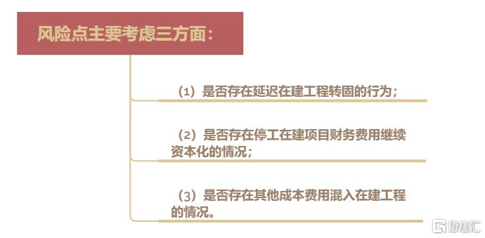 资产负债表分析的注意点之一是分析资产要看_上市公司亏损1亿变盈利 资产负债表解读技巧_如何分析企业财务报表