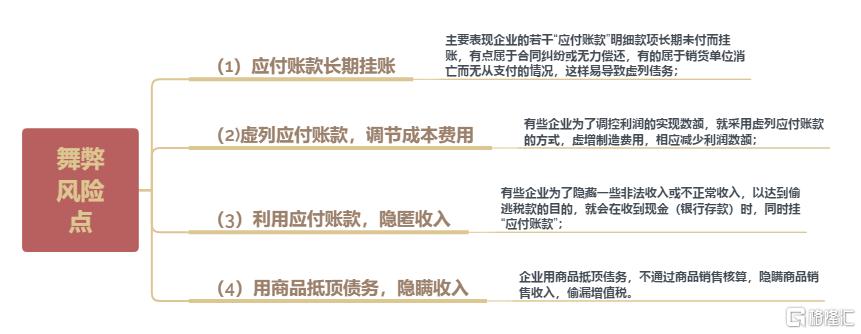 上市公司亏损1亿变盈利 资产负债表解读技巧_资产负债表分析的注意点之一是分析资产要看_如何分析企业财务报表